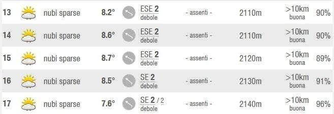Meteo match: le previsioni del tempo in vista di Brescia-Frosinone