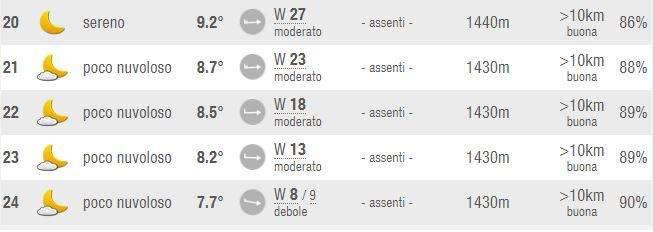 Meteo match - Le previsioni del tempo in vista di Livorno-Frosinone