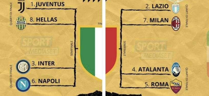 Sportmediaset.it: Serie A, ipotesi play off, c'è anche il Verona