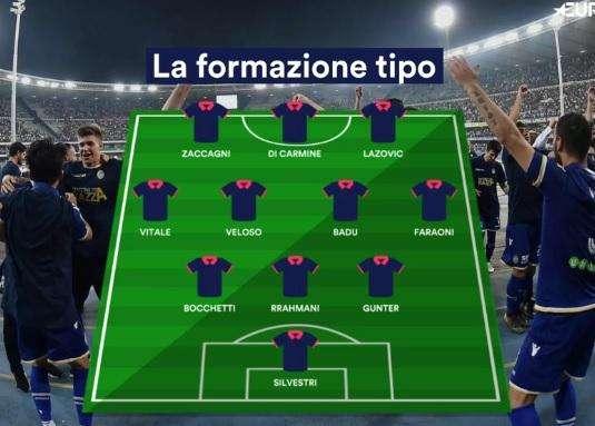 Eurosport: formazione tipo, stella e giocatore su cui puntare del Verona