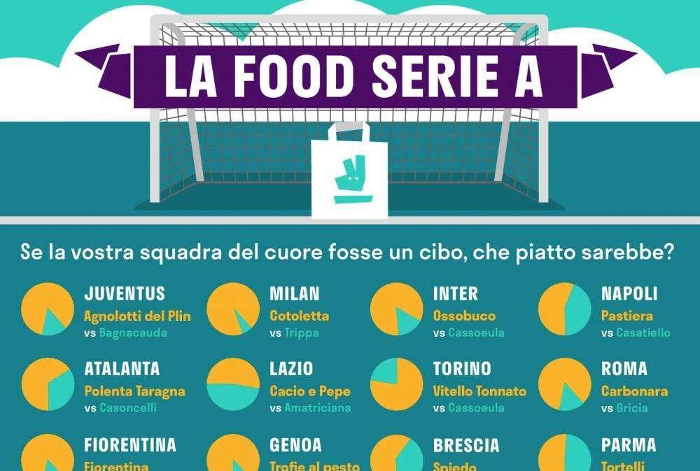 Food Serie A: le squadre del campionato italiano di calcio raccontate con i piatti locali tipici. La Juventus schiera gli Agnolotti del Plin