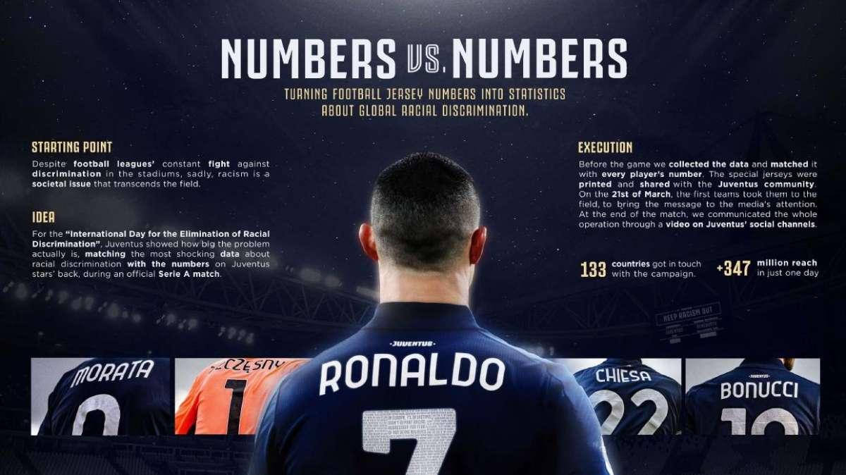 Juventus va in goal agli Adci Awards 2021: "Oro" nella categoria pr per la campagna contro il razzismo "Numbers vs Numbers"