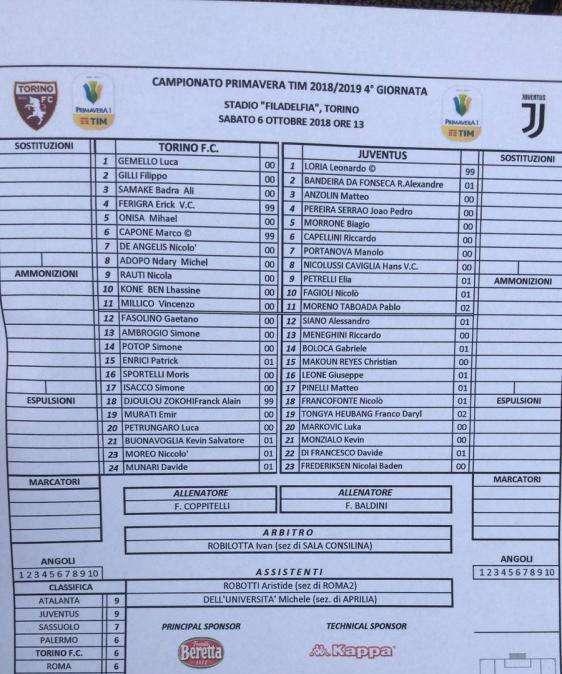 Primavera, Torino-Juventus: formazioni ufficiali (FOTO)