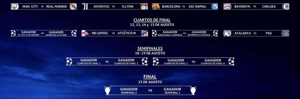 Dalla Spagna - Champions League: il sorteggio più strano che si ricordi