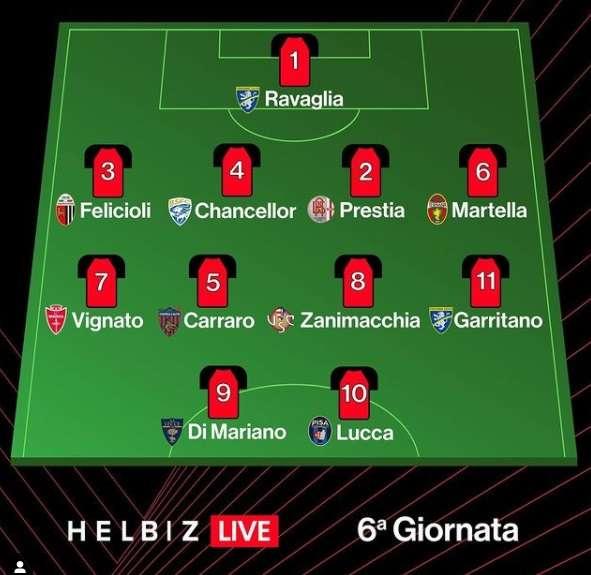 Top 11 Helbiz: si scende in campo col 4-4-2 con Vignato esterno di centrocampo