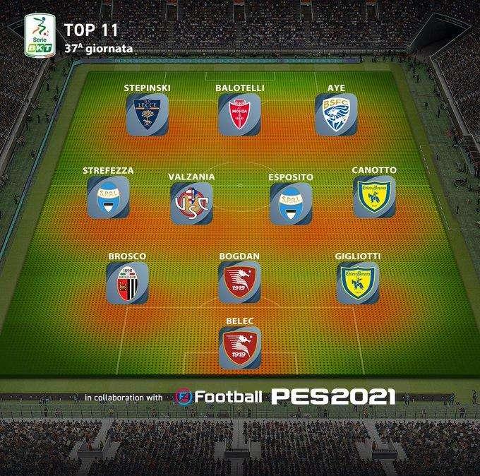 Top 11 37^ giornata, la Lega B cala il tridente con Balotelli, assieme a Stepinski e Aye