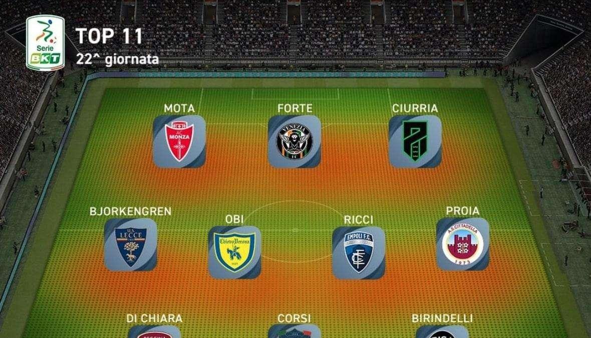 La Lega B inserisce Dany Mota nella top 11 dell'ultima giornata