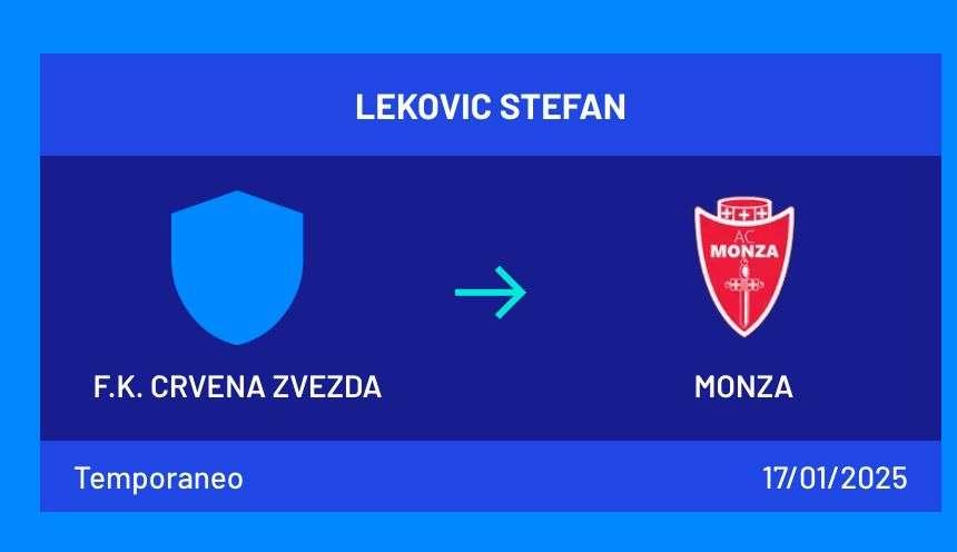 Lekovic è un calciatore del Monza: ufficialmente depositato il contratto