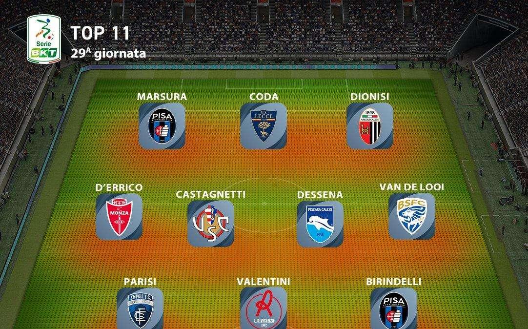 Top 11 Lega B: D'Errico fra i migliori centrocampisti della 29esima giornata