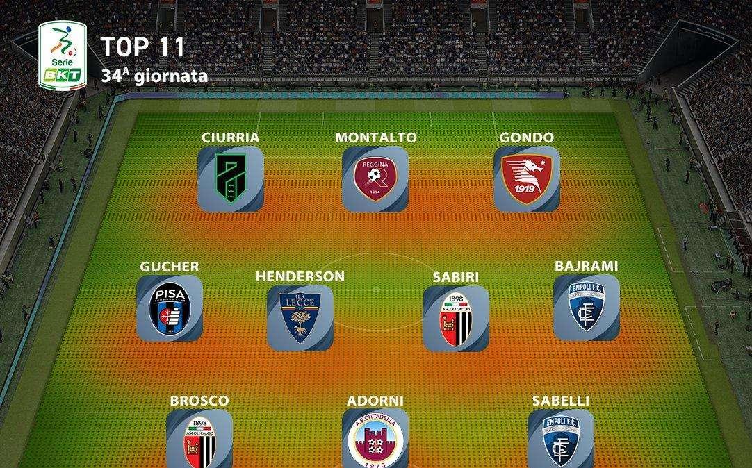 Top 11 Lega B 34esima giornata: Di Gregorio batte tutti e si piazza fra i pali