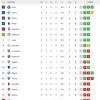 Immagine news Serie A n.1