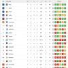 Immagine news Serie A n.1