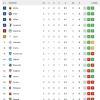 Immagine news Serie A n.2