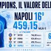 Immagine news Champions League n.2