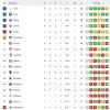 Immagine news Serie A n.1