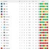 Immagine news Serie A n.1