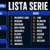 Immagine news Calciomercato Napoli n.1