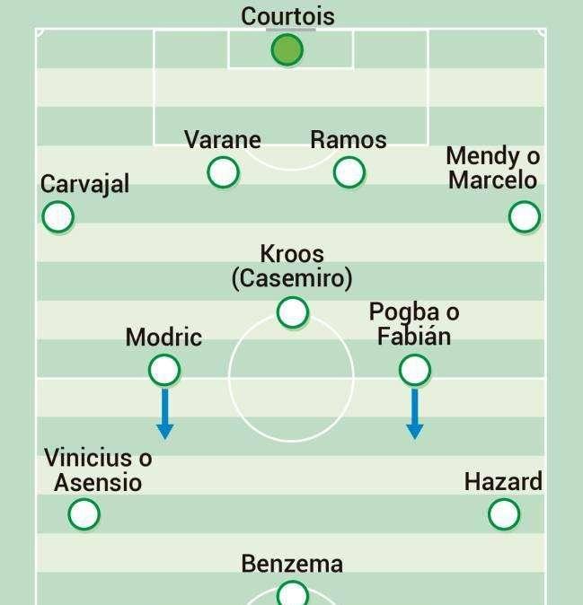 GRAFICO As - Quattro ipotesi di modulo per Zidane, Fabiàn indicato come alternativa a Pogba