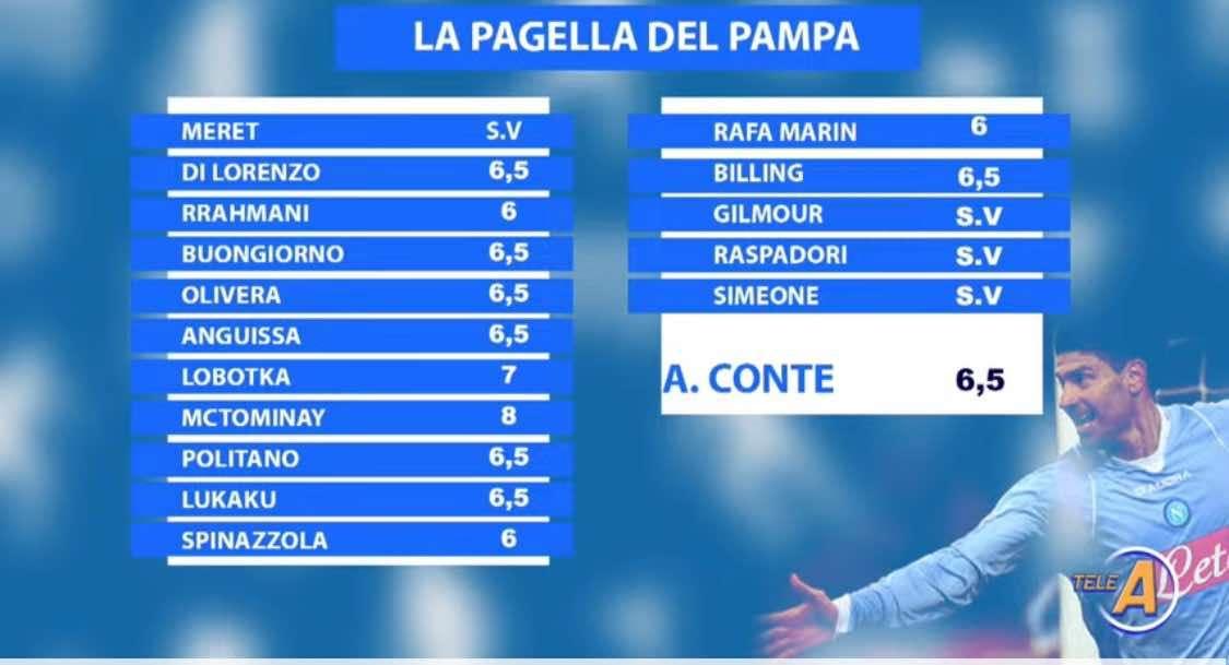 Le pagelle del Pampa: McTominay indiscusso migliore in campo! 8 per lo scozzese