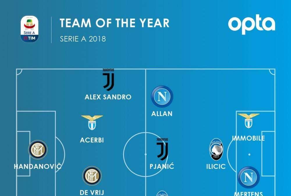 GRAFICO - La Opta stila il miglior 11 del 2018: due azzurri presenti nella formazione
