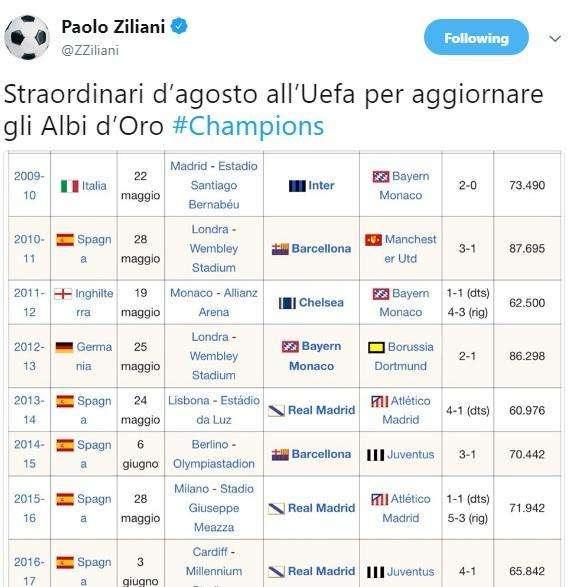 FOTO - Juve, grande entusiasmo per l'amichevole di Villar Perosa. Ziliani ironizza: "Straordinari alla UEFA..."