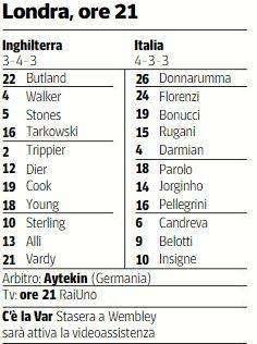 GRAFICO - Italia ancora a trazione partenopea: Di Biagio sceglie Jorginho ed Insigne