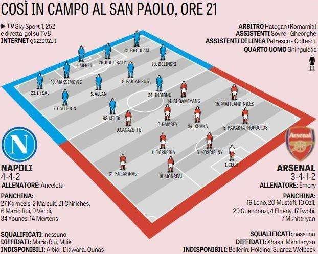 GRAFICO - Verso Napoli-Arsenal, la formazione di Gazzetta: solo tre cambi rispetto a Verona, scelta la coppia offensiva