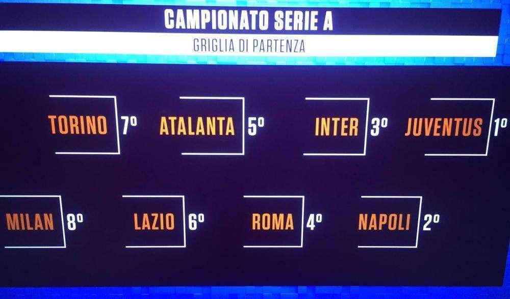 GRAFICO - Alla Domenica Sportiva è già tempo di griglie: per la Rai il Napoli è la seconda forza