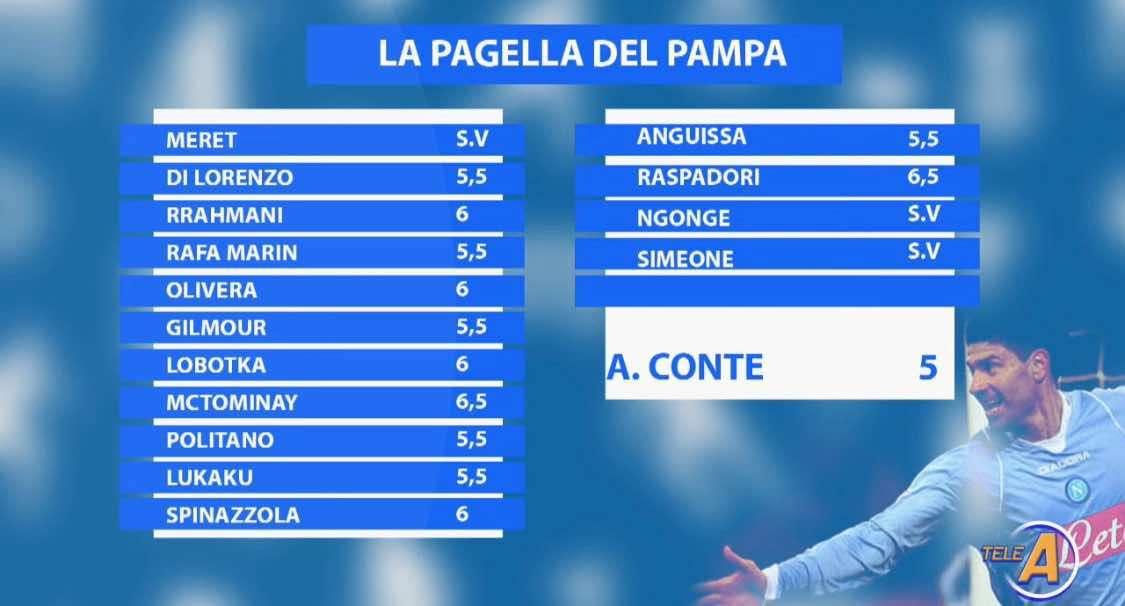 Le pagelle del Pampa: 6,5 a Raspa e McTominay, 5 a Conte e tante insufficienze