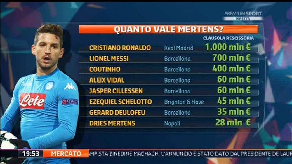 TABELLA - Clausola bassissima per Mertens: quella dell'ex Inter Schelotto è alta più del doppio