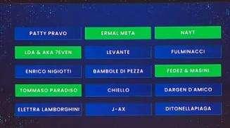 Sanremo 2026, ieri seconda serata: i napoletani LDA & AKA 7even tra i top5