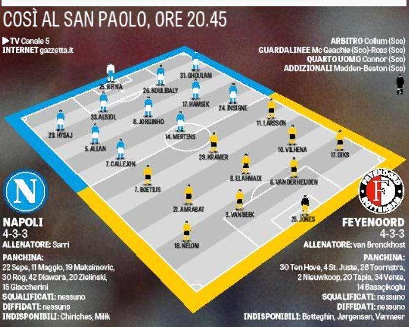 GRAFICO FORMAZIONI - Gazzetta: Sarri conferma i titolarissimi, la panchina corta fa fuori Ounas
