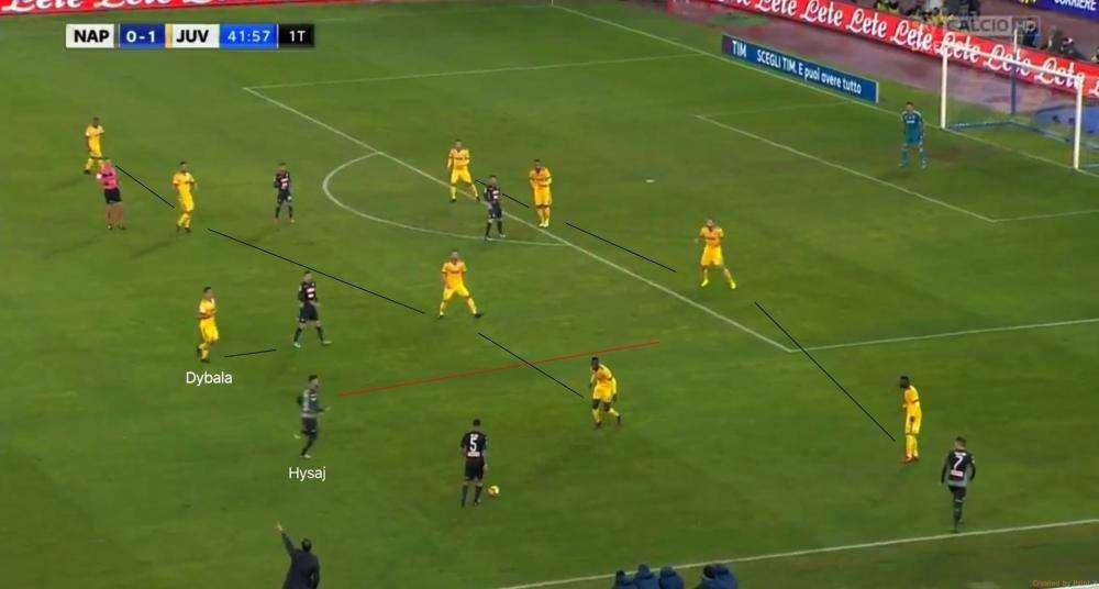 L'Angolo Sarrista - La vittoria di Allegri o la sconfitta del Sarrismo?