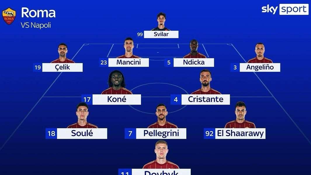 Sky - Roma, le ultime di formazione: Ranieri col 4-2-3-1, Dybala al massimo in panchina