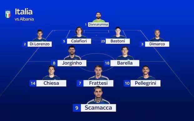 La strategia di Cairo a vuoto? Per Sky Buongiorno questa sera sarà in panchina