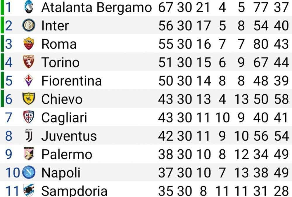 UFFICIALE- Primavera, i verdetti: retrocedono Milan e Udinese, ai play-out Genoa e Empoli