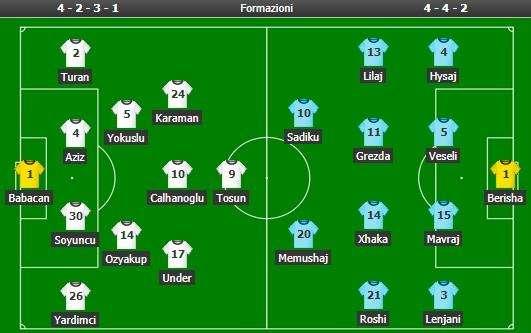 Amichevoli, alle 18:30 in campo Turchia e Albania: l'azzurro Hysaj è tra i titolari