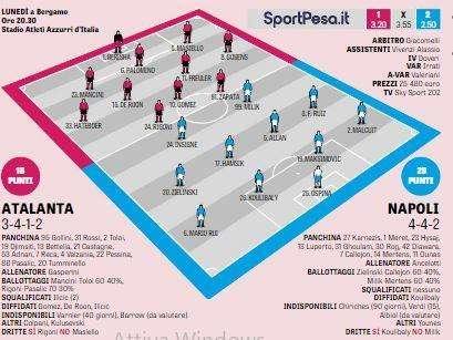 GRAFICO Gazzetta - Atalanta-Napoli, probabili formazioni: corsia destra inedita, davanti c'è Milik