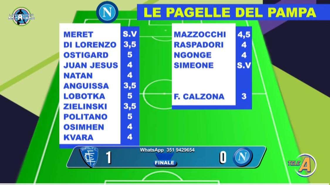 FOTO - Le pagelle del Pampa Sosa: 3,5 al capitano e 3 a Calzona, nessuno sopra il 5