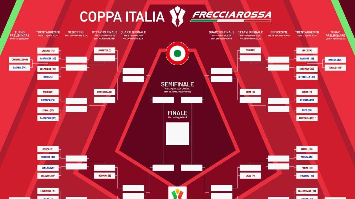 Coppa Italia, sarà Napoli-Palermo al Maradona: data e tabellone