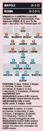 GRAFICO Gazzetta - Sarri punta su Maksimovic, Allan e Insigne: Mertens in panchina