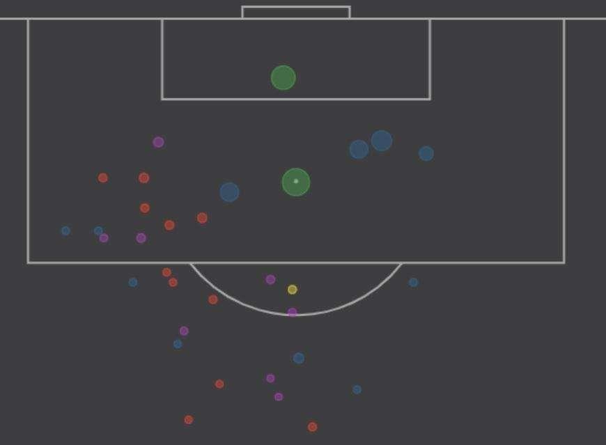 GRAFICO - 35 tiri per 1 gol su azione a Firenze: la disastrosa stagione al tiro di Insigne