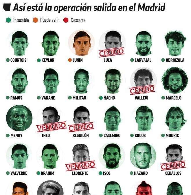 FOTO - Zidane chiede al Real di sfoltire l'organico: James ancora in forse, ma con van de Beek può andar via