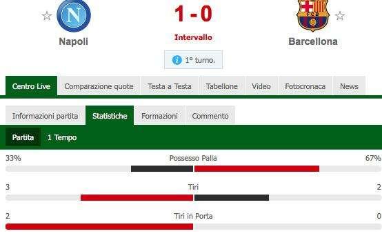 FOTO - Napoli ai limiti della perfezione: 0 tiri in porta per il Barcellona