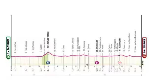 Giro d'Italia, domani la tappa Paestum-Napoli: come cambia la viabilità