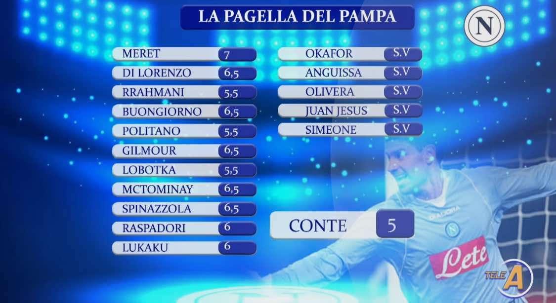 Le pagelle del Pampa: 7 a Meret, voti più bassi per Rrahmani, Politano e Lobotka