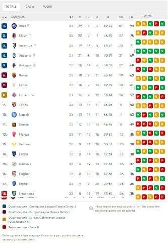 Frosinone in Serie B! Si salvano Empoli e Udinese: i verdetti dell'ultima giornata di A