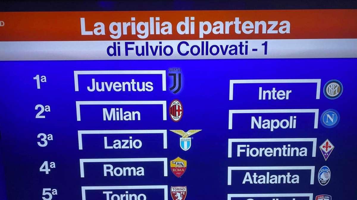 GRAFICO - Griglia di partenza: ecco il pronostico di Collovati alla Domenica Sportiva