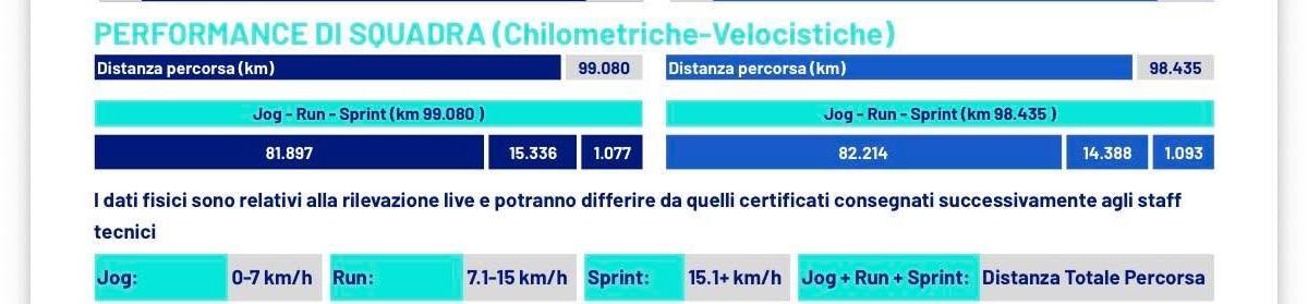Napoli frenato dalla condizione? No, i dati dicono tutt’altro: i dettagli