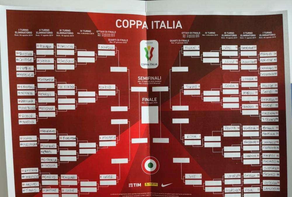 UFFICIALE - Coppa Italia, sorteggio favorevole al Napoli: Juve solo in finale, ecco le possibili avversarie agli ottavi